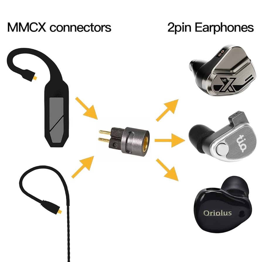 Amazon.com: 2pin 0.78mm Adapter for IEMs, 64Audio, Vision